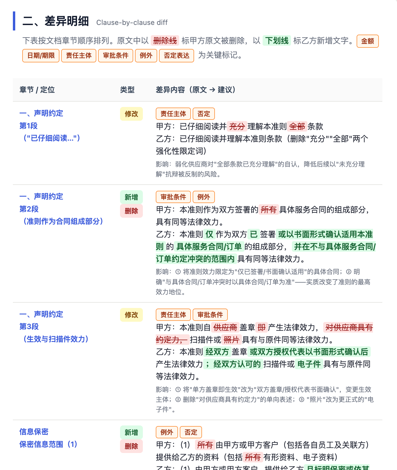 文档对比结果二