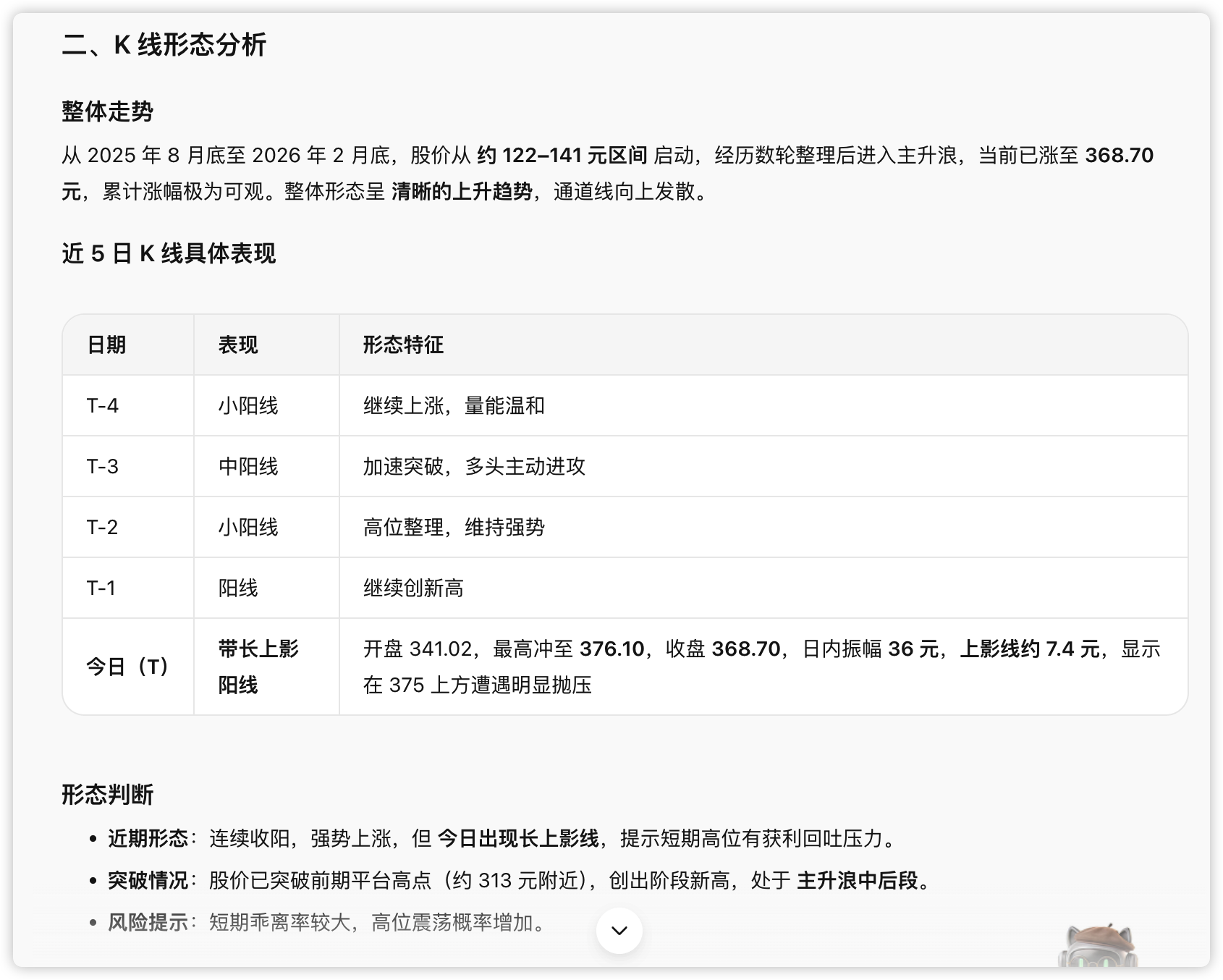 技术面速读