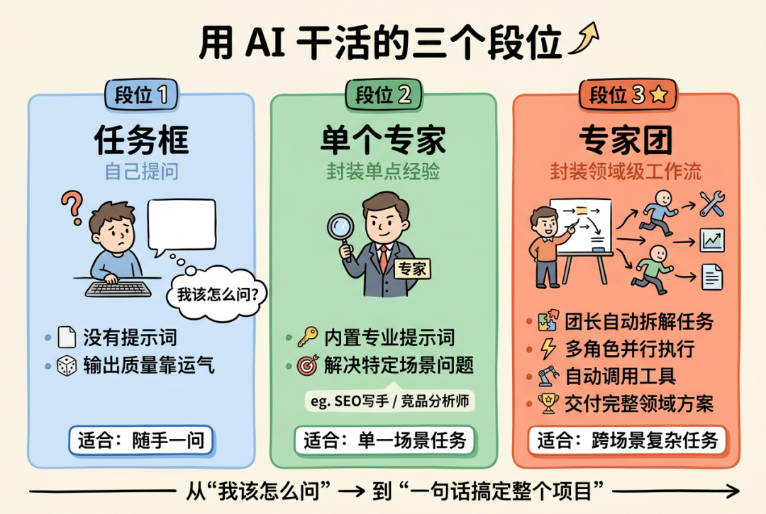 多 Agent 团队总览