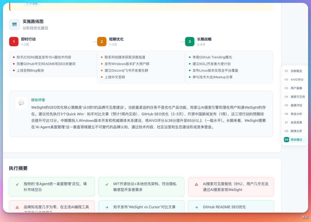 GEO 路线图