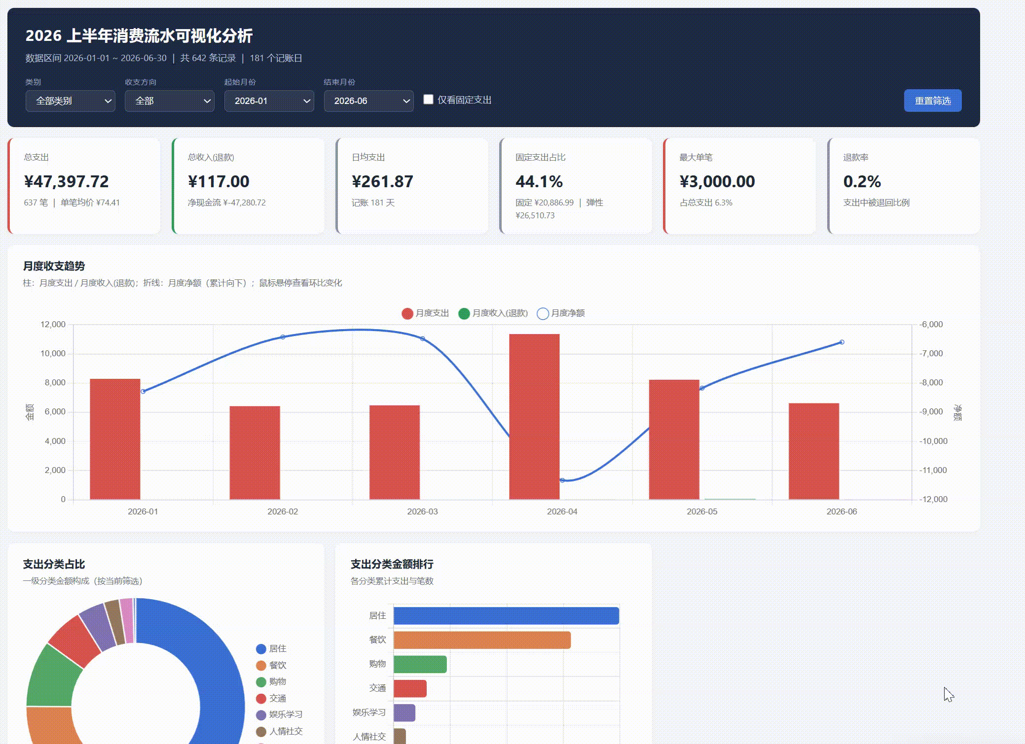 Excel 可视化结果
