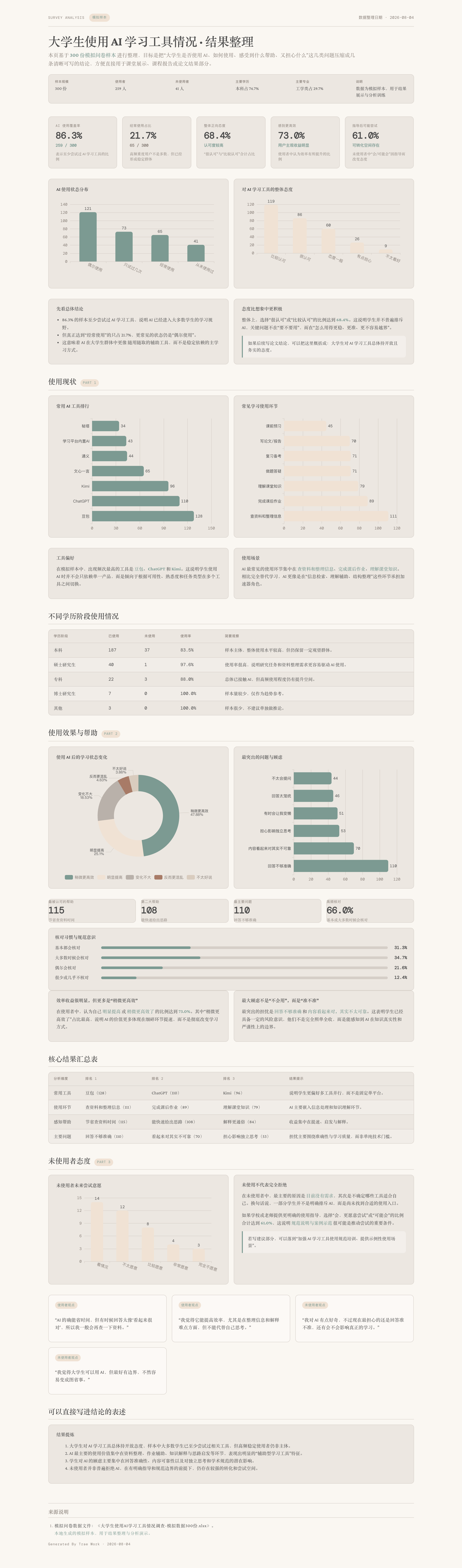 ai-learning-survey-analysis.html.png